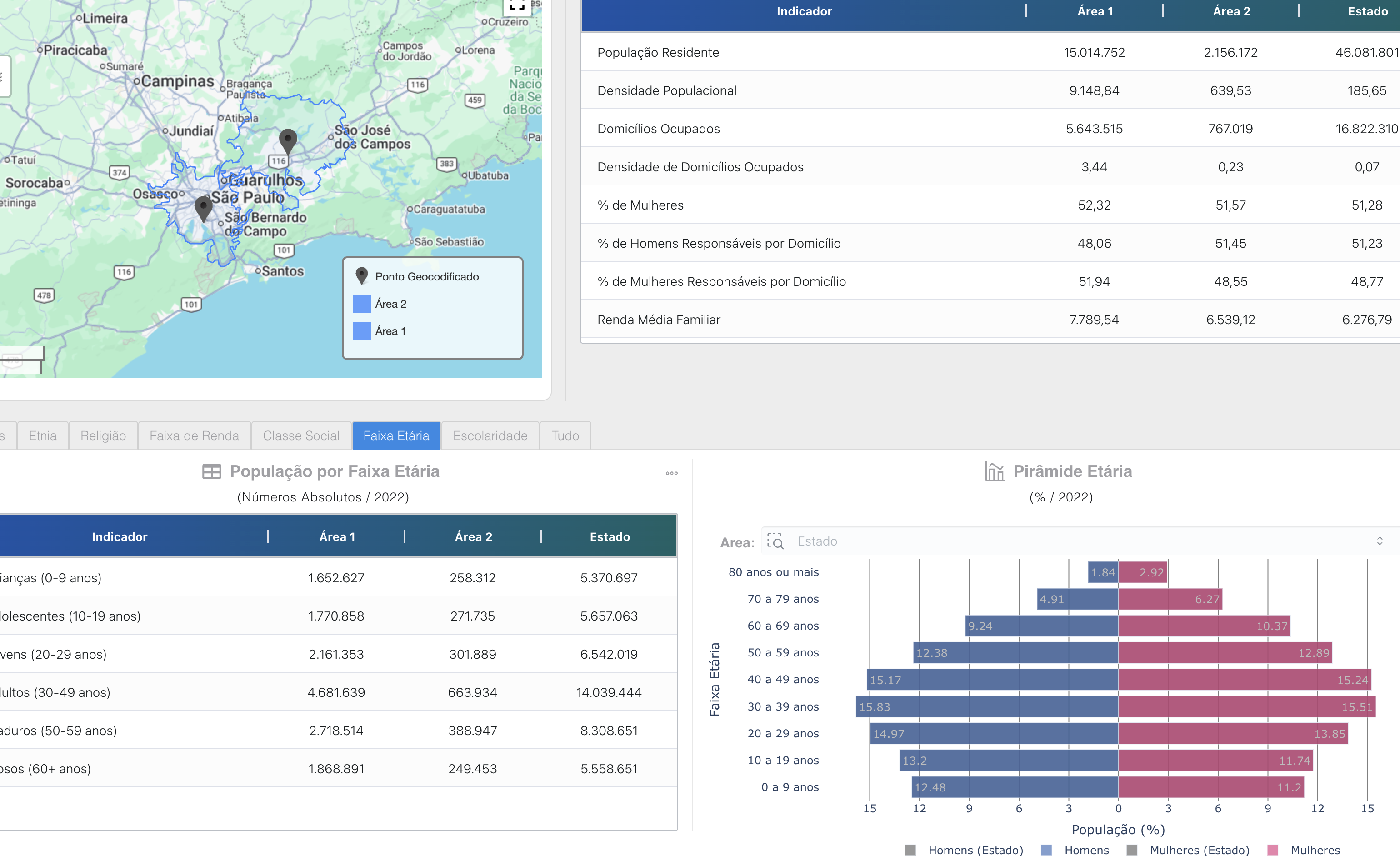 Dashboard integrado